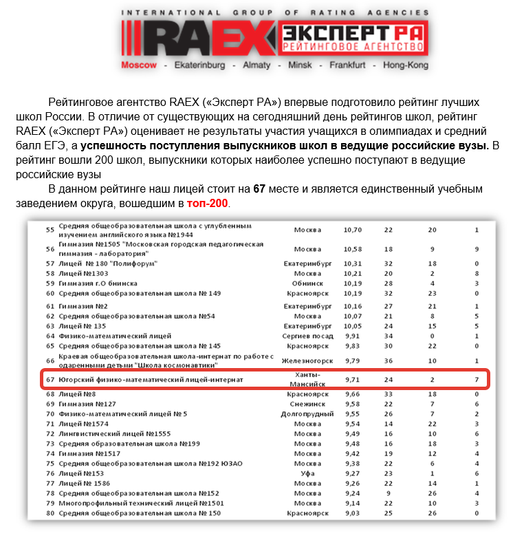 2015-09-25 14-22-05 Рейтинговое агентство RAEX.doc [Режим ограниченной функциональности] - Word